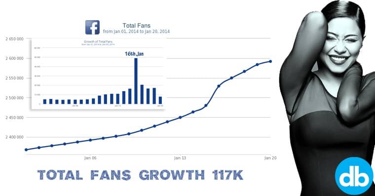 Social Media Review: Sherine's 2014 album 'Ana Keteer'