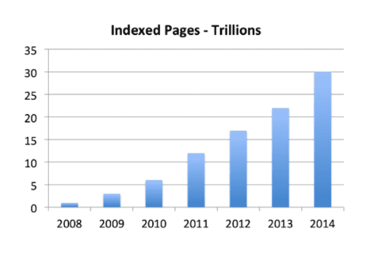 indexed pages