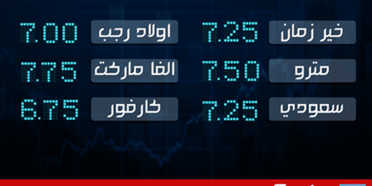 loacker Egypt, digital boom, social media, facebook viral post in egypt