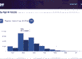 Screenshot: Hype Insights, social media analytics tool