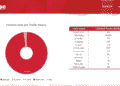 Screenshot: Hype Insights, social media analytics tool