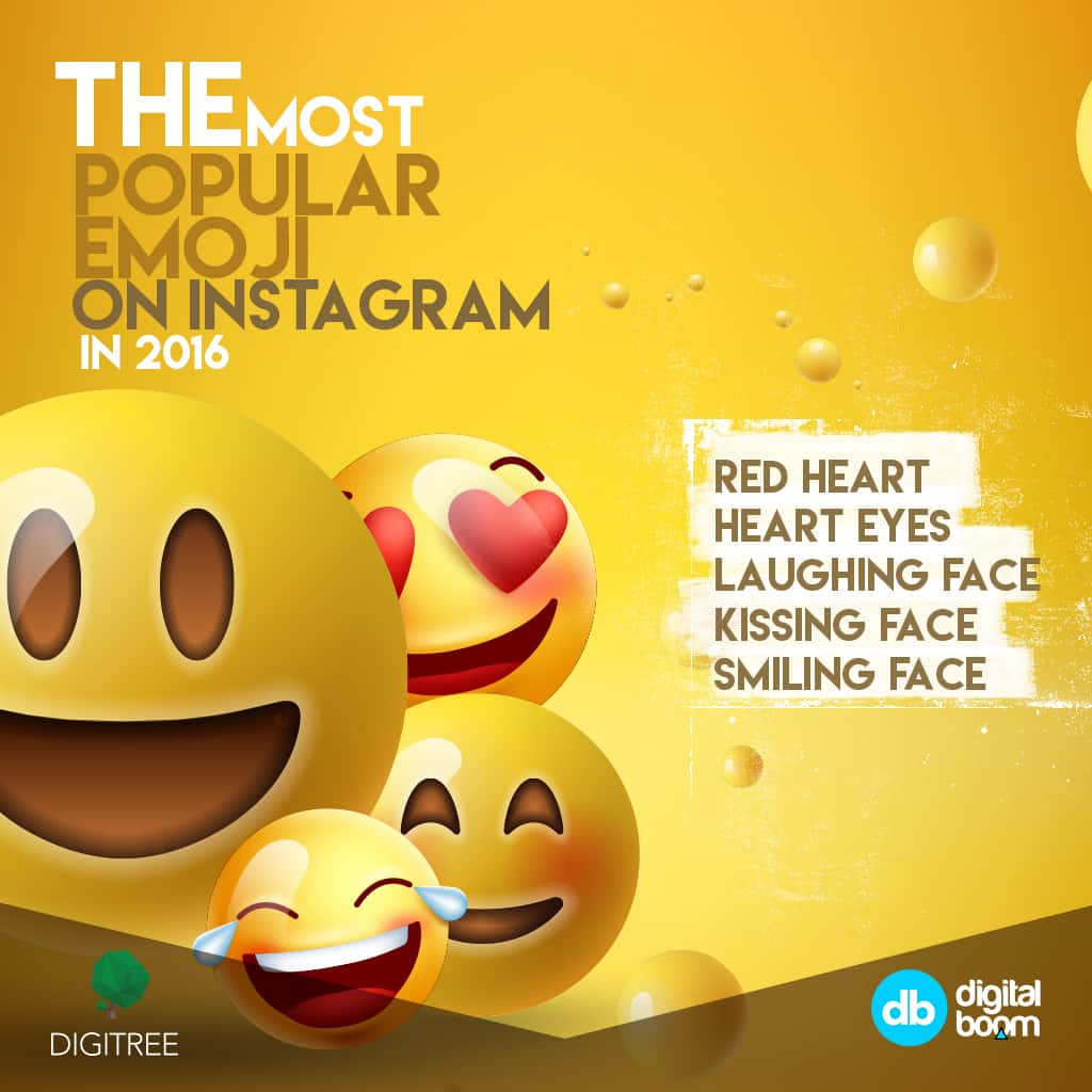 emojis, instagram, 2016 data, reports, stats, statistics, digital boom