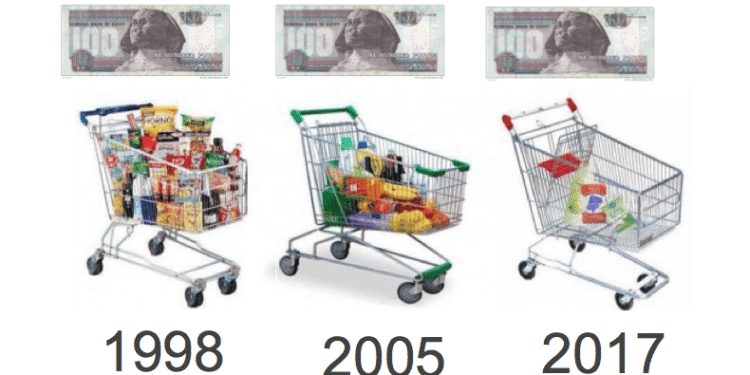 Increasing Prices Situation: Products that will suffer the most in 2017