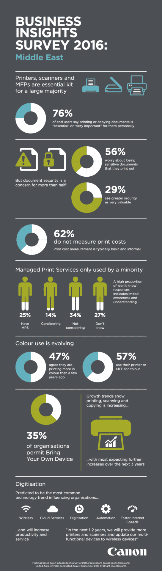 Canon Office Insights 2016 - Infographic - UAE, KSA
