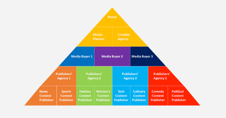 Entrepreneurship Opportunity in Egypt, publishing industry in egypt, ad revenue chain in egypt