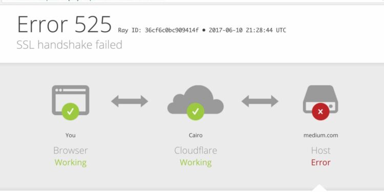 Egypt blocks medium, Egypt Blocks Access to Global Online Publishing Platform 'Medium', medium blocked in egypt