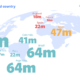 Facebook Reveals 2018 World Cup Text-Delights Statistics Across The Globe