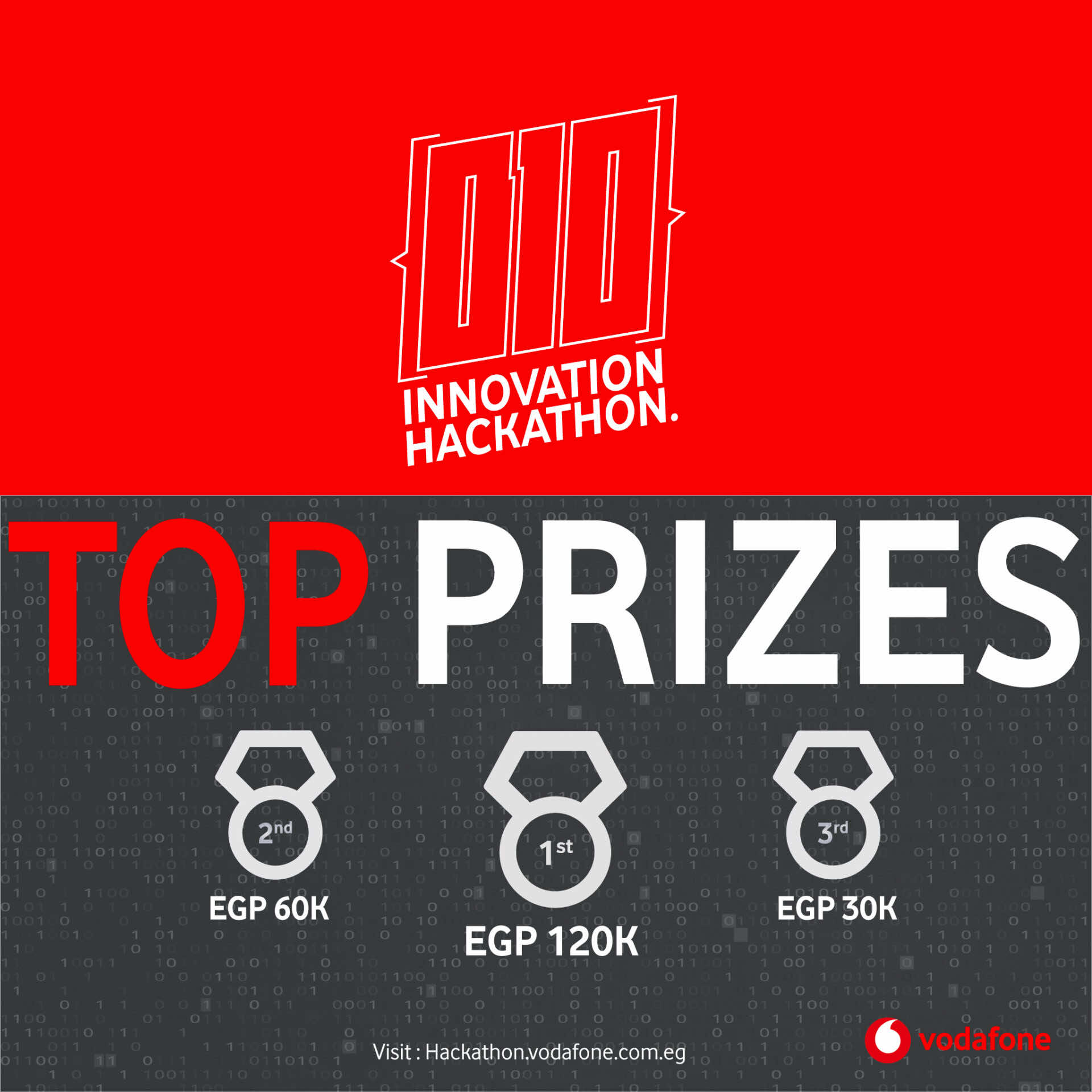 Vodafone Egypt Innovation Hackathon prizes