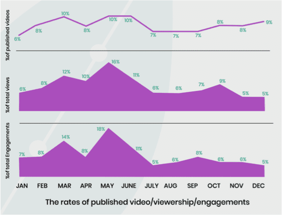 Viewing Behaviors – Mintrics