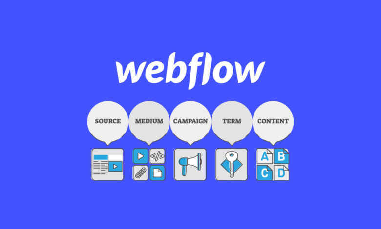 How to Capture UTM Parameters in Webflow Forms?