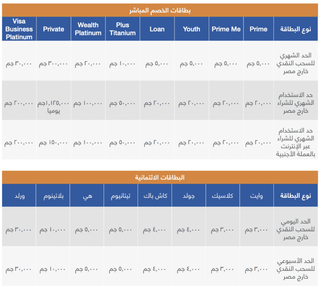Egypt Caps Overseas Cash Withdrawals, Spend