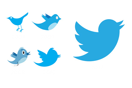 The changing face of Twitter