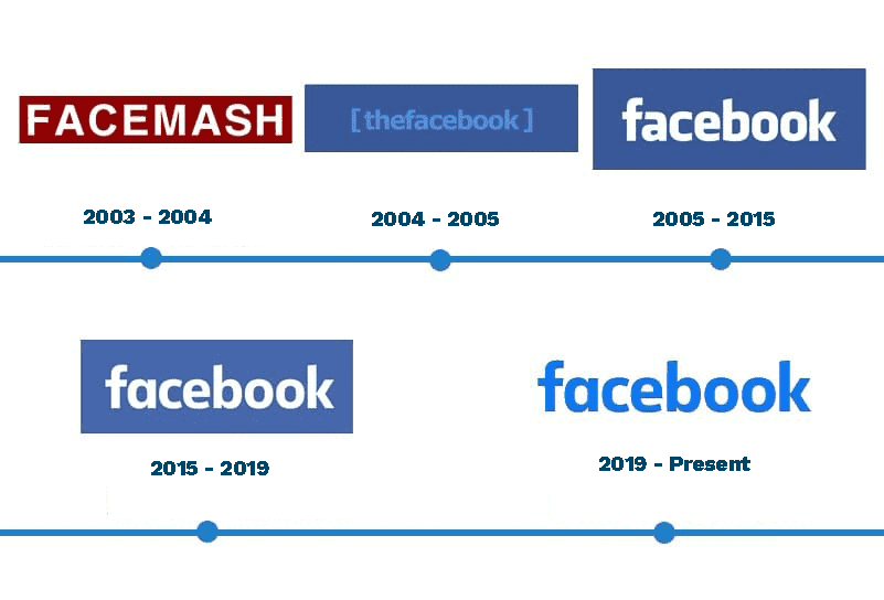 Facebook logo evolution over the years