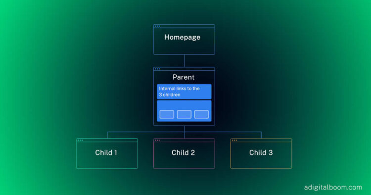 Parent-Child Pages: Your Key to SEO Success